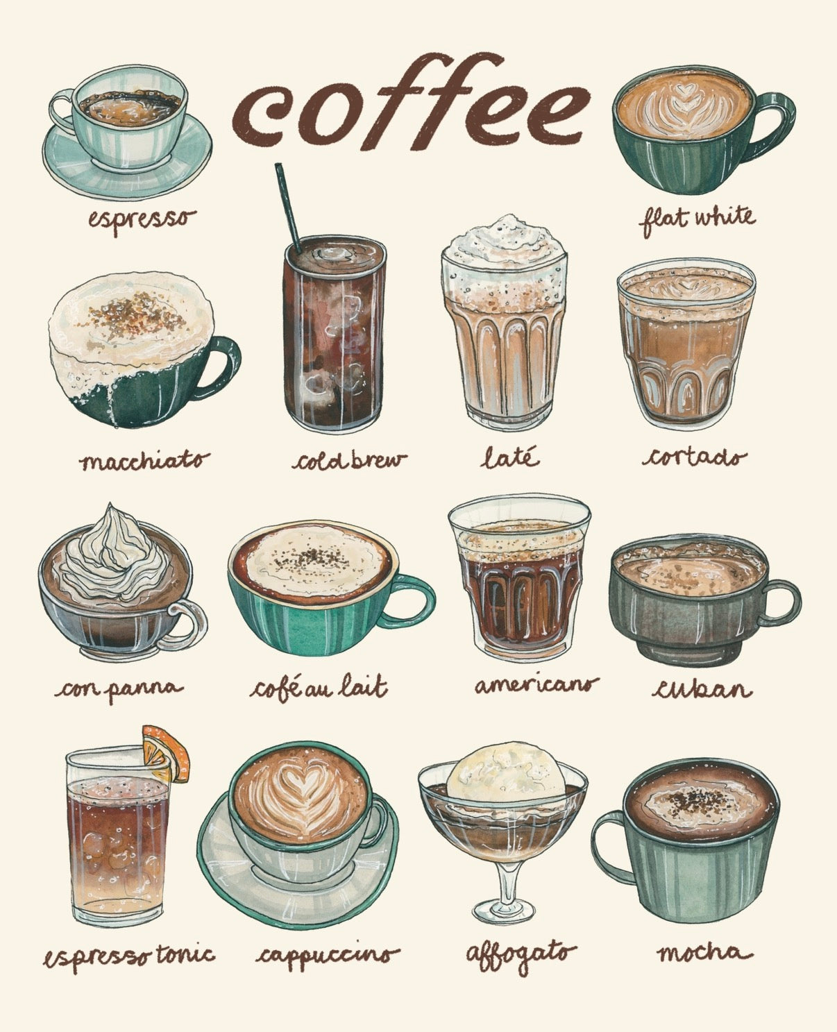 Coffee Chart Art Print
